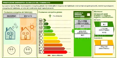Appartamento in vendita a Pinerolo - foto 2