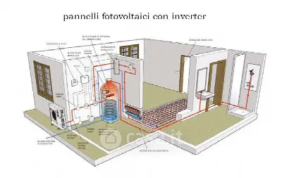 Appartamento in vendita a Cabiate - foto 4